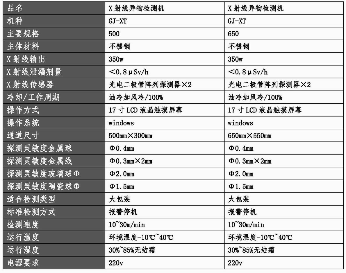 20220304 X射線異物檢測機(jī)參數(shù)及報價（GJ-XT-500、GJ-XT-650）（曹磊）.jpg