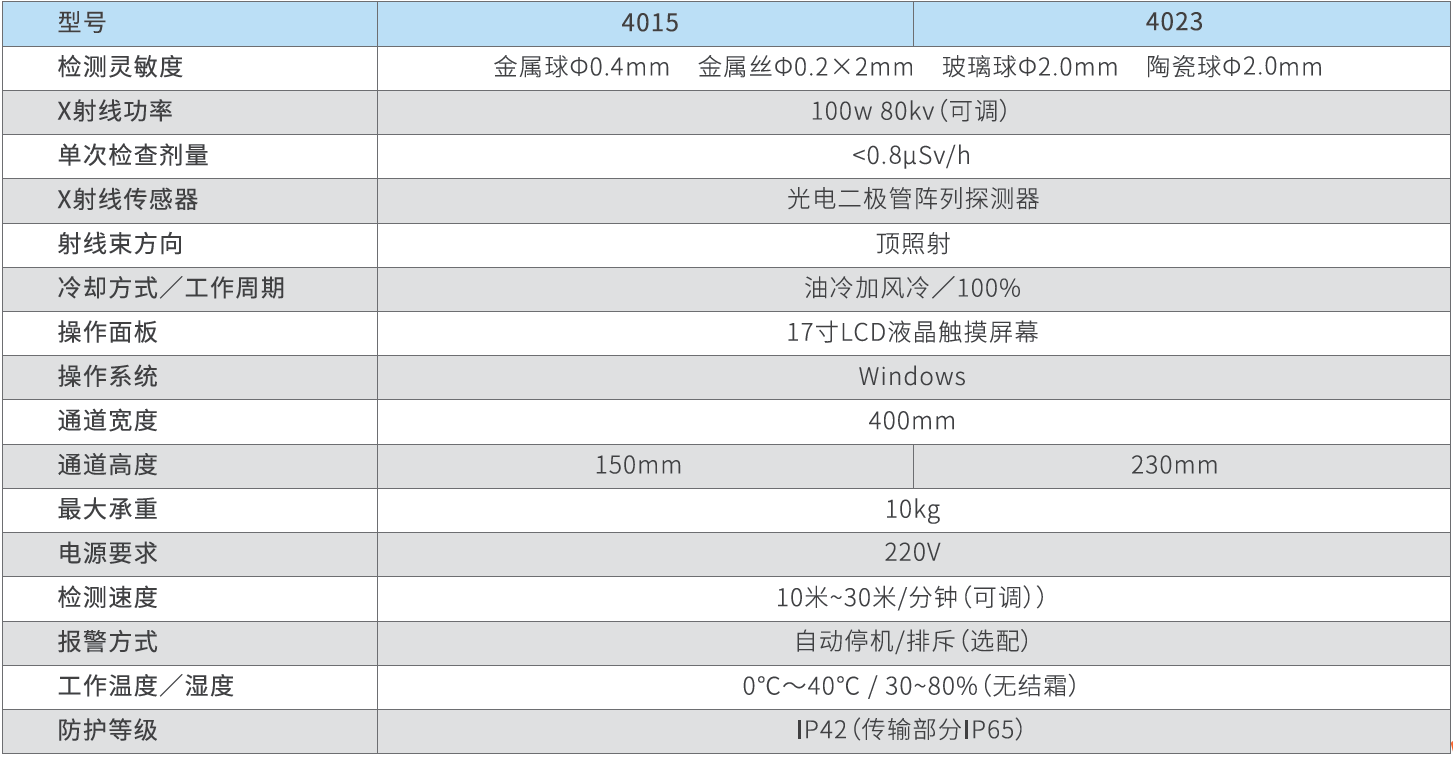 (濟和-I)輕型X光機.png